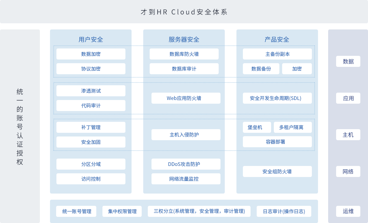 808钱包官网 - 新一代安全数字支付钱包工具