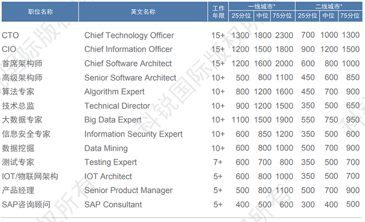 808钱包官网 - 新一代安全数字支付钱包工具
