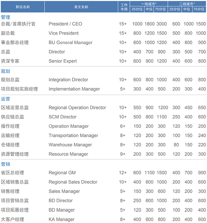 808钱包官网 - 新一代安全数字支付钱包工具