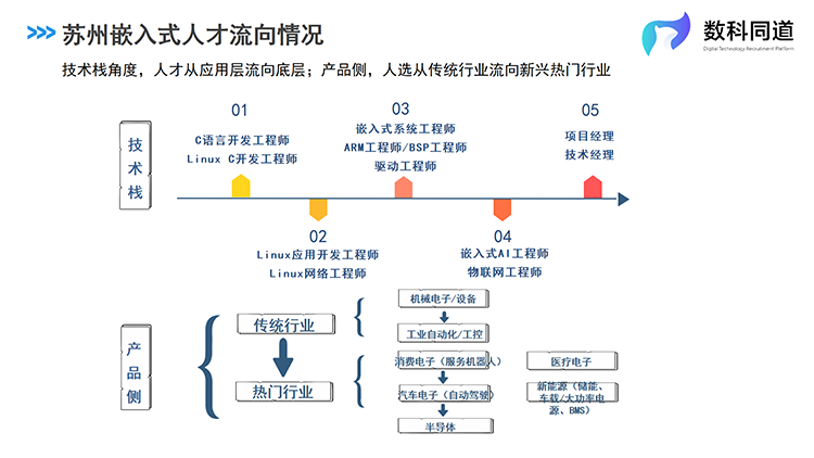 808钱包官网 - 新一代安全数字支付钱包工具