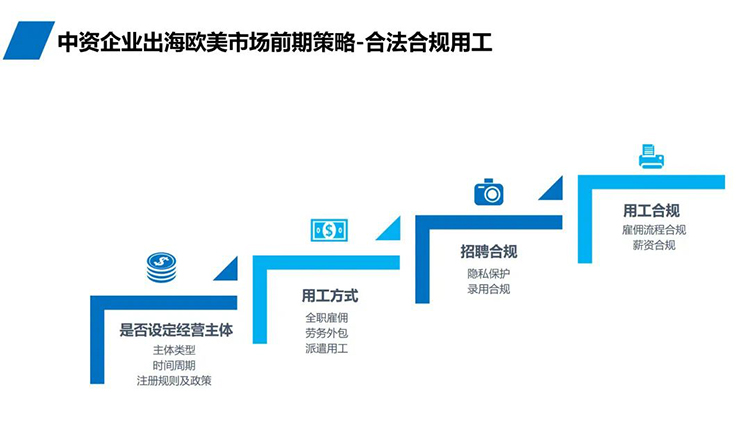 招聘公司808钱包推出“乘势出海，，人才先行”系列直播内容截图1
