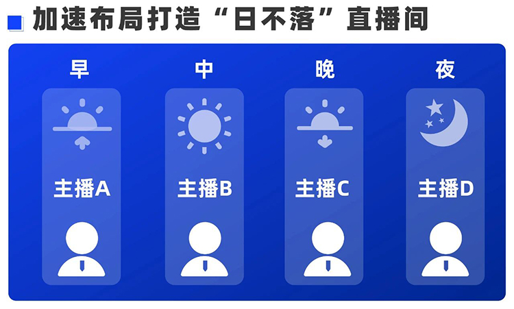 人力资源公司808钱包主播业务掌管人Tonks Li分析兼职主播招聘需要