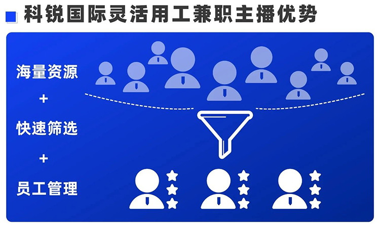 人力资源公司808钱包主播业务掌管人Tonks Li分享矫捷用工优势