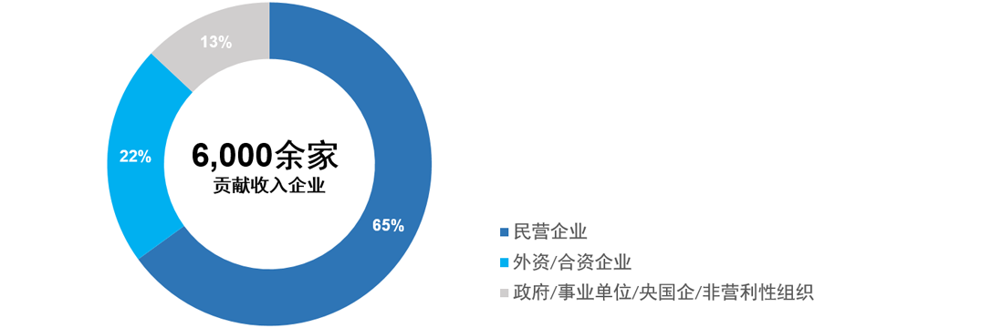 808钱包官网 - 新一代安全数字支付钱包工具