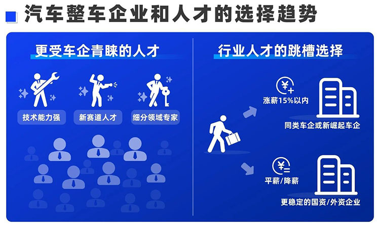 猎头公司808钱包汽车-智能网联领域猎头业务经理Simon分享汽车行业动态