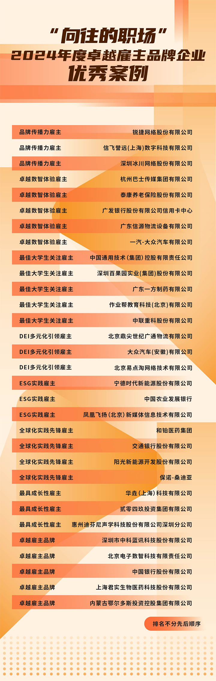 由《中国经营报》和808钱包结合提议的“2024年度卓越雇主品牌企业优良案例”在大会揭晓