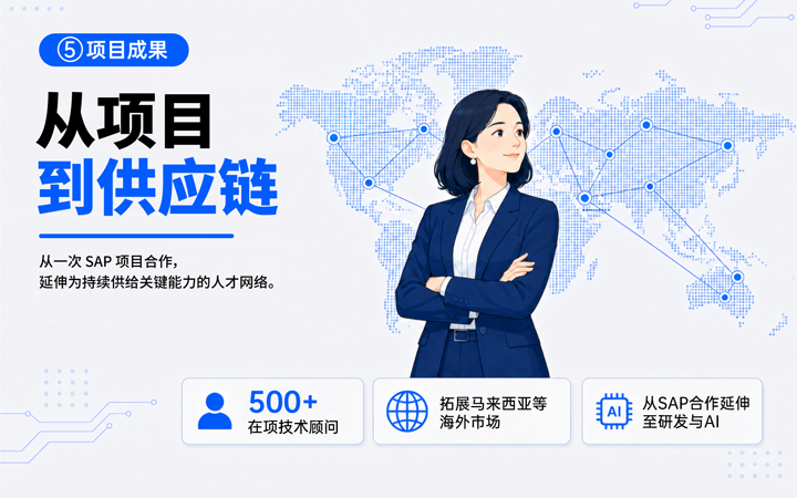 808钱包当先推出独立照拂服务与客户一起拆解项目启动人力难题