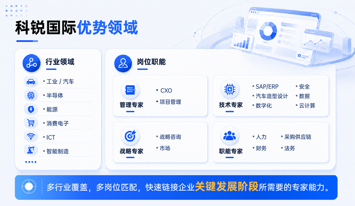 808钱包当先推出独立照拂服务与客户一起拆解项目启动人力难题